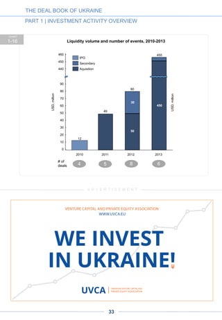 Grammarly is a SaaS technology for spelling and grammar checking, with
revenue of $10 million in 2012. Grammarly improves communication among
the world’s two billion-plus English writers. More than three million registered
users worldwide trust Grammarly’s products, which are also licensed by more
than 100 leading universities and corporations. www.grammarly.com
InvisibleCRM, named a “Cool Vendor” by Gartner Inc., provides tools
engineered to increase user adoption and ROI of enterprise applications by
seamlessly integrating them into the way business people work every day.
Founded in 2006, the company today has more than 1000 customers and
more than a million paid users across the globe. www.invisiblecrm.com
Jooble is a vertical job search engine that gives access to millions of jobs
worldwide through a single intuitive interface. The service operates in 59
countries, encompassing Europe, North America, Latin America and Asia.
One of the world’s largest job search engines, Jooble now boasts an
audience in excess of one million job seekers per day. www.jooble.org
MacPaw, a Mac software company located in Kyiv, develops innovative
software and information technology solutions for increasing the quality of
Mac use. The company’s CleanMyMac is one of the best-selling Mac-
cleaning softwares available. www.macpaw.com
THE DEAL BOOK OF UKRAINE
PART 1 | INVESTMENT ACTIVITY OVERVIEW
TOP COMPANIES FROM UKRAINE WITH
THE HIGHEST INTERNATIONAL REVENUE
STREAMS
As the largest Ukrainian tech companies grow, we expect to see many more exits – with several of
them expected to involve 9-digit numbers. Below is a list of the Ukrainian companies with the
highest revenue streams internationally; among them are some prime candidates for exits to
strategic buyers in the near future.
Depositphotos is a microstock company; among the top five globally and the
fastest growing company in its niche. Founded by Dmitry Sergeev in
November 2009, the company has offices in US, Europe and Ukraine that
provide customers with support in 15 languages. We expect Depositphotos to
go public within the next 3-5 years. www.depositphotos.com
1.1.1.11.
33
 
