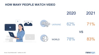 Ukraine Digital research 2022 - newage.agency