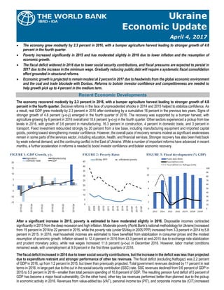 Ukraine
Economic Update
April 4, 2017
 The economy grew modestly by 2.3 percent in 2016, with a bumper agriculture harvest leading to stronger growth of 4.8
percent in the fourth quarter.
 Poverty increased significantly in 2015 and has moderated slightly in 2016 due to lower inflation and the resumption of
economic growth.
 The fiscal deficit widened in 2016 due to lower social security contributions, and fiscal pressures are expected to persist in
2017 due to the increase in the minimum wage. Gradually reducing public debt will require a systematic fiscal consolidation
effort grounded in structural reforms.
 Economic growth is projected to remain modest at 2 percent in 2017 due to headwinds from the global economic environment
and the coal and trade blockade with Donbas. Reforms to bolster investor confidence and competitiveness are needed to
help growth pick up to 4 percent in the medium term.
Recent Economic Developments
The economy recovered modestly by 2.3 percent in 2016, with a bumper agriculture harvest leading to stronger growth of 4.8
percent in the fourth quarter. Decisive reforms in the face of unprecedented shocks in 2014 and 2015 helped to stabilize confidence. As
a result, real GDP grew modestly by 2.3 percent in 2016 after contracting by a cumulative 16 percent in the previous two years. Signs of
stronger growth of 4.8 percent (y-o-y) emerged in the fourth quarter of 2016. The recovery was supported by a bumper harvest, with
agriculture growing by 6 percent in 2016 overall and 18.4 percent (y-o-y) in the fourth quarter. Other sectors experienced a pickup from low
levels in 2016, with growth of 3.6 percent in manufacturing, 16.3 percent in construction, 4 percent in domestic trade, and 3 percent in
transport. Fixed investment rebounded strongly by 20 percent from a low base, including manufacturing equipment and imported capital
goods, pointing toward strengthening investor confidence. However, the overall pace of recovery remains modest as significant weaknesses
remain in some parts of the services sector, including education, health, and financial services. Stronger recovery has also been held back
by weak external demand, and the continuing conflict in the East of Ukraine. While a number of important reforms have advanced in recent
months, a further acceleration in reforms is needed to boost investor confidence and bolster economic recovery.
FIGURE 1: GDP Growth, y/y, FIGURE 2: Poverty Rates FIGURE 3: Fiscal developments (% GDP)
After a significant increase in 2015, poverty is estimated to have moderated slightly in 2016. Disposable incomes contracted
significantly in 2015 from the deep recession and high inflation. Moderate poverty (World Bank’s national methodology for Ukraine) increased
from 15 percent in 2014 to 22 percent in 2015, while the poverty rate (under $5/day in 2005 PPP) increased from 3.3 percent in 2014 to 5.8
percent in 2015. In 2016, real household incomes are estimated to have benefited from stabilization in consumer prices and the modest
resumption of economic growth. Inflation slowed to 12.4 percent in 2016 from 43.3 percent at end-2015 due to exchange rate stabilization
and prudent monetary policy, while real wages increased 11.6 percent (y-o-y) in December 2016. However, labor market conditions
remained weak, with unemployment at 9.9 percent in the first three quarters of 2016.
The fiscal deficit increased in 2016 due to lower social security contributions, but the increase in the deficit was less than projected
due to expenditure restraint and stronger performance of other tax revenues. The fiscal deficit (excluding Naftogaz) was 2.2 percent
of GDP in 2016, up from 1.2 percent in 2015, but lower than previously projected. Total government revenues declined by 11 percent in real
terms in 2016, in large part due to the cut in the social security contribution (SSC) rate. SSC revenues declined from 9.6 percent of GDP in
2015 to 5.5 percent in 2016—smaller than total pension spending of 10.8 percent of GDP. The resulting pension fund deficit of 5 percent of
GDP has become a major fiscal vulnerability. On the other hand, other key tax revenues performed better than planned due to the pickup
in economic activity in 2016. Revenues from value-added tax (VAT), personal income tax (PIT), and corporate income tax (CIT) increased
 