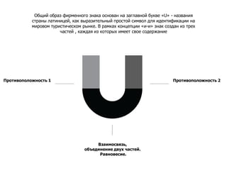 Концепция логотипа и системы визуальной идентичности туристического бренда Украины Slide 4