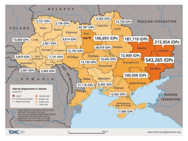 population in ukraine 2020