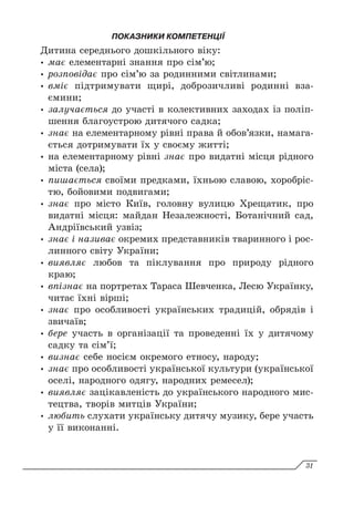 ПОКАЗНИКИ КОМПЕТЕНЦІЇ
Дитина середнього дошкільного віку:
y
y має елементарні знання про сім’ю;
y
y розповідає про сім’ю за родинними світлинами;
y
y вміє підтримувати щирі, доброзичливі родинні вза-
ємини;
y
y залучається до участі в колективних заходах із поліп-
шення благоустрою дитячого садка;
y
y знає на елементарному рівні права й обов’язки, намага-
ється дотримувати їх у своєму житті;
y
y на елементарному рівні знає про видатні місця рідного
міста (села);
y
y пишається своїми предками, їхньою славою, хоробріс-
тю, бойовими подвигами;
y
y знає про місто Київ, головну вулицю Хрещатик, про
видатні місця: майдан Незалежності, Ботанічний сад,
Андріївський узвіз;
y
y знає і називає окремих представників тваринного і рос-
линного світу України;
y
y виявляє любов та піклування про природу рідного
краю;
y
y впізнає на портретах Тараса Шевченка, Лесю Українку,
читає їхні вірші;
y
y знає про особливості українських традицій, обрядів і
звичаїв;
y
y бере участь в організації та проведенні їх у дитячому
садку та сім’ї;
y
y визнає себе носієм окремого етносу, народу;
y
y знає про особливості української культури (української
оселі, народного одягу, народних ремесел);
y
y виявляє зацікавленість до українського народного мис-
тецтва, творів митців України;
y
y любить слухати українську дитячу музику, бере участь
у її виконанні.
31
 