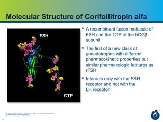 Corifollitropin Alfa (Elonva®): Clinical trial experience | PPT