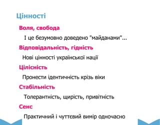 Цінності
Воля, свобода
І це безумовно доведено "майданами"...
Відповідальність, гідність
Нові цінності української нації
Цілісність
Пронести ідентичність крізь віки
Стабільність
Толерантність, щирість, привітність
Сенс
Практичний і чуттєвий вимір одночасно
 