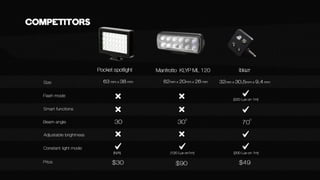 [Startup Nations Summit 2014] Competition - Ukraine