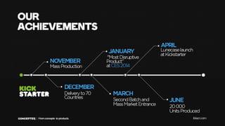 [Startup Nations Summit 2014] Competition - Ukraine