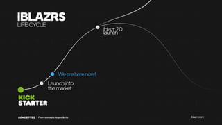 [Startup Nations Summit 2014] Competition - Ukraine