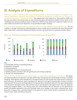 III. Analysis of Expenditures
While cities account for over 60 percent of total national population, in 2013 they accounted for 57 percent of sub-
national expenditures on education and 46 percent of sub-national expenditures on health care, but 77 percent of
sub-national expenditures on housing and utilities. This suggests that in per capita terms, cities spend on health care
less than two-thirds of the amount spent on these services provided to the population outside of cities. Similar to the
consolidated sub-national expenditures shown in Figure 61, in 2013 the three social sectors (education, health care, and
social welfare) accounted for over 80 percent of city expenditures (Figure 75 below).
In terms of functional composition of city expenditures, there are no major differences among night light types. The only
exception is sub-type F (thriving core, shrinking footprint), where a smaller share is allocated to the three social services
while a larger share is allocated to Housing and Utilities and other non-social services, in particular Economic Affairs.
However, there are wide disparities across city sub-types in per capita levels of expenditures on each function. The highest
per capita expenditures are observed in sub-types B (Declining in all aspects) and E (Growing light intensity in expanding
periphery). These high per capita expenditures in sub-types B and E are driven by the three social services, in particular
social protection. The lowest per capita expenditures are observed in sub-types D (growing light intensity in shrinking
footprint) and F (Thriving core, shrinking footprint). As indicated above, the greatest amount of inter-governmental grants
were allocated to sub-types B and E, while the least amount was allocated to sub-types D and F. Thus, the disparities
among city categories appear, if not directly caused, then accommodated with the allocation of inter-governmental
grants. One possible explanation is the use of the public sector as an employer of last resort in declining cities. At the
same time, it appears that a shrinking footprint in the presence of some economic growth is associated with smaller
amounts of per capita expenditures and grants.
CHAPTER 2 Cities and the Inter-Governmental Fiscal System
Figure 75 – Functional composition of city expenditures by sub-type, 2013
Note:
A: Growing light intensity in expanding periphery;
B: Declining in all aspects;
C: Dimming periphery;
D: Growing light intensity in shrinking footprint;
E: Declining economic activities in the core, growing area with stronger peripheries;
F: Thriving core, shrinking footprint.
100
Other Health CareSocial Welfare EducationHousing and Utilities
UAHpercapita
10,000
8,000
4,000
2,000
0
6,000
A
B
C
D
E
F
Notype
%oftotal
100%
80%
40%
20%
0%
60%
A
B
C
D
E
F
Notype
Ukraine_2015_nov26.indd 100 2015-11-26 5:14 PM
 