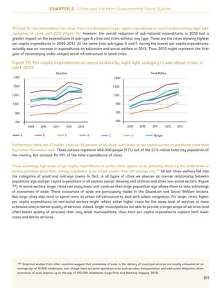 17
At least for the intermediate-tier cities, there is a divergence in per capita expenditures on social sectors among night light
categories of cities until 2012 (Figure 76). However, the overall reduction of sub-national expenditures in 2013 had a
greater impact on the expenditures of sub-type B cities and cities without any type. These are the cities showing highest
per capita expenditures in 2009-2012. At the same time sub-types D and F, having the lowest per capita expenditures,
actually saw an increase in expenditures on education and social welfare in 2013. Thus, 2013 might represent the first
year of rationalizing under-utilized social infrastructure in small cities.
108 Empirical studies from other countries suggest that economies of scale in the delivery of municipal services are mostly exhausted at an
average size of 10,000 inhabitants, even though there are some special services, such as urban transportation and solid waste utilization, where
economies of scale improve up to the size of 100,000 inhabitants (Lago-Peña and Martinez-Vazquez, 2013)
Furthermore, there are 47 outlier cities (or 10 percent of all cities) with levels of per capita current expenditures more than
four times the median level. These outliers represent 468,000 people (1.7%) out of the 27.5 million total city population of
the country, but account for 10% of the total expenditures of cities.
These extremely high levels of per capita expenditures in outlier cities appear to be primarily driven by the small scale of
service provision since their average population is six times smaller than the average city.108
All but three outliers fall into
the categories of small and mid-size towns. In fact, in all types of cities we observe an inverse relationship between
population size and per capita expenditure in all sectors except Housing and Utilities and other non-social sectors (Figure
77). In social sectors, larger cities can enjoy lower unit costs as their large population size allows them to take advantage
of economies of scale. These economies of scale are particularly visible in the Education and Social Welfare sectors.
But large cities also need to spend more on urban infrastructure to deal with urban congestion. For larger cities, higher
per capita expenditures on non-social sectors might reflect either higher costs for the same level of services or more
extensive and/or better quality of services. Indeed, larger municipalities are able to provide a larger scope of services (and
often better quality of services) than very small municipalities; thus, their per capita expenditures capture both lower
costs and better services.
CHAPTER 2 Cities and the Inter-Governmental Fiscal System
Figure 76: Per capita expenditures on social sectors by night light category in sub-oblast cities, in
UAH, 2013
101
1,700
1,500
1,300
1,100
900
700
2009 2010 2011 2012 2013
Education
2009 2010 2011 2012 2013
Social Welfare
1,500
1,300
1,100
900
700
500
A B C D E F No type
Ukraine_2015_nov26.indd 101 2015-11-26 5:14 PM
 