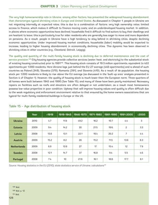 CHAPTER 3 Urban Planning and Spatial Development
The very high homeownership rate in Ukraine, among other factors, has prevented the widespread housing abandonment
that characterizes typical shrinking cities in Europe and United States. As discussed in Chapter 1, people in Ukraine are
not migrating internally at expected rates; this is due to a combination of factors: very high ownership rates; limited
access to finance, which makes it difficult to finance moving costs; and an underdeveloped housing market. In addition,
in places where economic opportunities have declined, households find it difficult to find suitors to buy their dwellings and
are hesitant to leave; this is particularly true for older residents who are generally less eager to move and more dependent
on pensions. As a result, people in Ukraine have a high tendency to stay behind in shrinking cities, despite declining
economic opportunities. Under improved housing market conditions, households (labor) mobility would be expected to
increase, leading to higher housing abandonment in economically declining cities. This dynamic has been observed in
shrinking cities in other countries (e.g., Cleveland, Detroit, Leipzig).
The quality and quantity of the multi-family housing stock is declining due to deferred maintenance and the cost of
service provision.129
City housing agencies provide collective services (water, heat, and electricity) to the substantial stock
of existing housing constructed prior to 1991130
. This housing stock consists of 19.3 million apartments, equivalent to 422
apartments per 1,000 residents. Here Ukraine lags just behind the EU-27 average (446 apartments) and is ahead of such
countries as Poland (349), Slovakia (370), Romania (391), and Slovenia (410). As a result of de-population, the housing
stock per 1,000 residents is likely to rise above the EU average (as discussed in the ‘built-up area’ analysis presented in
Section 4 of Chapter 1). However, the quality of housing stock is much lower than the European norm. Three-quarters of
all homes were built between 1945 and 1990 (See Table 15), and many of these have been poorly maintained. Necessary
repairs on facilities such as roofs and elevators are often delayed or not undertaken; as a result most homeowners
possess low-value properties in poor condition. Upkeep that will improve housing values and quality is often difficult due
to the weak regulatory and enforcement environment relative to that ensured by the home-owners associations that are
typical for multi-family residential buildings in Europe or the US.
129 Ibid.
130 Ibid, p. 12
131 Ibid.
Table 15 – Age distribution of housing stock
Year 1919 1919-1945 1946-1970 1971-1980 1981-1990 1991-2000 2000
Ukraine 2010 4.7 11.8 49.2 16.2 10.7 4.4 3
Estonia 2009 9.4 14.2 30 21.5 19.6 2 3.3
Latvia 2008 13.8 13.1 22.1 19.4 20.2 7 4.4
Austria 2009 15.2 8.2 28 15.2 11.5 13.6 8.3
Netherlands 2009 6.9 13.9 27 17 15.4 12 7.9
Sweden 2008 12.1 14.7 37 16.8 9.4 5.5 4.6
Portugal 2008 7.4 10 21.9 16.1 18.8 17.7 8.1
Source: Housing statistics in the EU (2010); state statistics service of Ukraine; calculations131
128
Ukraine_2015_nov26.indd 128 2015-11-26 5:14 PM
 