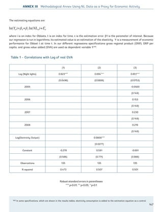 (1) (2) (3)
Log (Night lights) 0.823*** 0.694*** 0.851***
(0.0496) (0.0806) (0.0753)
2005 -0.0920
(0.149)
2006 0.153
(0.149)
2007 0.230
(0.149)
2008 0.219
(0.149)
Log(Electricity Output) 0.0800***
(0.0277)
Constant -0.278 0.591 -0.691
(0.586) (0.771) (0.866)
Observations 135 135 135
R-squared 0.473 0.507 0.501
Table 1 – Correlations with Log of real GVA
Robust standard errors in parentheses
*** p0.01, ** p0.05, * p0.1
The estimating equations are:
ln(Yit)=β0+β1 ln(NLit)+Ɛit
where i is an index for Oblasts, t is an index for time, ε is the estimation error. β1 is the parameter of interest. Because
our regression is run in logarithms, its estimated value is an estimation of the elasticity. Y is a measurement of economic
performance for Oblast I at time t. In our different regressions specifications gross regional product (GRP), GRP per
capita, and gross value added (GVA) are used as dependent variable Y149
.
149 In some specifications, which are shown in the results tables, electricity consumption is added to the estimation equation as a control.
ANNEX III Methodological Annex Using NL Data as a Proxy for Economic Activity
147
Ukraine_2015_nov26.indd 147 2015-11-26 5:14 PM
 