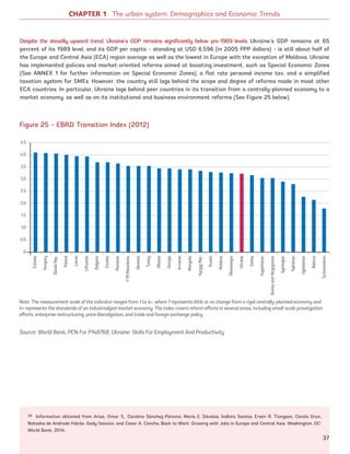 38 Information obtained from Arias, Omar S., Carolina Sánchez-Páramo, María E. Dávalos, Indhira Santos, Erwin R. Tiongson, Carola Grun,
Natasha de Andrade Falcão, Gady Saiovici, and Cesar A. Cancho, Back to Work: Growing with Jobs in Europe and Central Asia. Washington, DC:
World Bank, 2014.
Despite the steadily upward trend, Ukraine’s GDP remains significantly below pre-1989 levels. Ukraine’s GDP remains at 65
percent of its 1989 level, and its GDP per capita – standing at USD 6,596 (in 2005 PPP dollars) – is still about half of
the Europe and Central Asia (ECA) region average as well as the lowest in Europe with the exception of Moldova. Ukraine
has implemented policies and market-oriented reforms aimed at boosting investment, such as Special Economic Zones
(See ANNEX 1 for further information on Special Economic Zones), a flat rate personal income tax, and a simplified
taxation system for SMEs. However, the country still lags behind the scope and degree of reforms made in most other
ECA countries. In particular, Ukraine lags behind peer countries in its transition from a centrally-planned economy to a
market economy, as well as on its institutional and business environment reforms (See Figure 25 below).
Note: The measurement scale of the indicator ranges from 1 to 4+, where 1 represents little or no change from a rigid centrally-planned economy and
4+ represents the standards of an industrialized market economy. The index covers reform efforts in several areas, including small-scale privatization
efforts, enterprise restructuring, price liberalization, and trade and foreign exchange policy.
CHAPTER 1 The urban system: Demographics and Economic Trends
Figure 25 – EBRD Transition Index (2012)
Source: World Bank, PCN For P148768: Ukraine: Skills For Employment And Productivity
Estonia
Hungary
SlovakRep.
Poland
Latvia
Lithuania
Bulgaria
Croatia
Romania
FYRMacedonia
Slovenia
Turkey
Albania
Georgia
Armenia
Mongolia
KyrgyzRep.
Russia
Moldova
Montenegro
Ukraine
Serbia
Kazakhstan
BosniaandHerzegovina
Azerbaijan
Tajikistan
Uzbekistan
Belarus
Turkmenistan
4.5
4.0
3.5
3.0
2.5
2.0
1.5
1.0
0.5
0
37
Ukraine_2015_nov26.indd 37 2015-11-26 5:14 PM
 