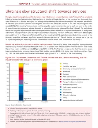 Ukraine’s slow structural shift towards services
Duringthedecadeleadinguptotheconflict,thenation’smajorindustrieswereconsistentlymining-related39
, industrial40
, oragricultural.
Industrial production has maintained its importance in Ukraine, although its share of the economy has decreased since
2002, from 28 to 25 percent (see Figure 26). Mining, food processing, and machine-building are the dominant sub-sectors
of industrial production in Ukraine, which together accounted for almost 60 percent of the total industrial gross value
added (GVA) of the country.41
Among these, coal has played a crucial economic role, and as such has been at the center
of several important economic policies designed to stimulate the mining industry (See Box 5 below). The agricultural
sector also plays an important role in the country’s economic growth as well as its regional development as many small
settlements are dependent on agricultural production and/or processing. However, in the 2002-2010 period it has slightly
decreased from 14 to 12 percent of the total GVA of the country. In 2012, agriculture contributed nine percent of the
Ukraine’s gross GVA and was a significant share of the country’s exports.42
Overall, Ukraine has become one of the top
10 exporters globally for several agricultural commodities such as wheat, corn, sunflower oil, and honey.43
Recently, the services sector has come to lead the country’s economy. The services sector now ranks first among economic
sectors, having increased its share of the GVA from 42 to 45 percent from 2002 to 2010. If financial services were added,
the services sector would have counted 51 percent of GVA in 2010. The financial services sector itself has become a very
important player in the economy; its portion of GVA doubled over the 2002-2010 period from 3 to 6 percent (see Figure
26). Over the same period, the trade sector increased slightly from 12 to 13 percent of the total economy.
39 Coal and electric power, ferrous and nonferrous metals.
40 Machinery and transport equipment, chemicals, and food-processing,
41 Disaggregation into sub-sectors at the level of large-scale firms is possible using AMADEUS, a comprehensive, pan-European database
containing financial information on over 11 million public and private companies in 41 European countries. AMADEUS contains data for Ukraine
for the years 1997-2009,
42 State Statistics Service, Statistical Yearbook of Ukraine: 2012, 2013,
43 Food and Agriculture Organization of the United Nations (FAOSTAT), Website 2012 at http://faostat.fao.org/site/291/default.aspx,
CHAPTER 1 The urban system: Demographics and Economic Trends
Figure 26 – GVA shares: the service and finance sectors now lead Ukraine’s economy, but the
industrial sector still occupies a prominent place
Source: Ukraine Statistics Department
100%
90%
80%
70%
60%
50%
40%
30%
20%
10%
0%
Ukraine 2002 Ukraine 2010
Finance
Electricity, gas, water
Community services, entertainment
Health care
Education
Public administration
Real estate, engineering, business services
Transport and communications
Hotels and restaurants
Trade, repairs, personal items
Construction
Manufacturing
Extractive industries
Fishing
Agriculture, hunting and forestry
Finance
Services
Trade
Industry
Agriculture
38
Ukraine_2015_nov26.indd 38 2015-11-26 5:14 PM
 