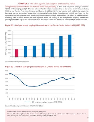 Among transition economies, Ukraine has the lowest level of labor productivity. In 2011, GDP per person employed was USD
10,098 in Ukraine (Figure 29)46
. This rate is lower than the rate in most countries of the former Soviet Union, including
Moldova, the Russian Federation, Armenia, and Belarus. In addition to this low baseline level, productivity growth has
been slow over the years, albeit accelerating in the years before the Global Financial Crisis in 2008 (see Figure 28). The
reasons for this slow growth in labor productivity are multiple, but a major impediment is the rigidity of the labor market.
Currently, there is limited mobility for labor migration within the country as well as significant disparity between the
growing demand for high-skilled service workers in the service sector and the limited number of high-skilled workers.47
46 Measured in constant 1990 purchasing power parity (PPP) prices.
47 Arias, O.S., C. Sanchez-Paramo, M.E. Davalos, I. Santos, E.R. Tiongson, C. Gruen, N. de Andrade Falcao, G. Saiovici, and C.A. Cancho, Back to
Work: Growing with Jobs in Europe and Central Asia, Washington, DC: World Bank, 2014.
CHAPTER 1 The urban system: Demographics and Economic Trends
Figure 28 – GDP per person employed in countries of the former Soviet Union 2001 (1990 PPP)
Figure 29 – Trend of GDP per person employed in Ukraine (based on 1990 PPP)
Source: World Development Indicators
Source: World Development Indicators 2015, The World Bank
35000
30000
25000
20000
15000
10000
5000
0
Ukraine Moldova Uzbekistan Georgia Russian Fed. Armenia Belarus
GDPperpersonemployed(1990PPP)
14000
12000
10000
8000
6000
4000
2000
0
1989
1990
1991
1992
1993
1994
1995
1996
1997
1998
1999
2000
2001
2002
2003
2004
2005
2006
2007
2008
2009
2010
2011
2012
GDP per person employed (constant 1990 PPP $)
41
Ukraine_2015_nov26.indd 41 2015-11-26 5:14 PM
 