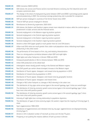 FIGURE 25	 EBRD transition INDEX (2012)
FIGURE 26	 GVA shares: the service and finance sectors now lead Ukraine’s economy, but the industrial sector still 	
		 occupies a prominent place
FIGURE 27	 The change in the share of employment by sector between 2001 and 2008 in percentage points against
		 sectoral productivity in 2001. the economy’s average productivity rate is provided for comparison
FIGURE 28	 GDP per person employed in countries of the former Soviet Union 2001
FIGURE 29	 Trend of GDP per person employed in Ukraine
FIGURE 30	 Remittances to Ukraine by expatriates, 2001-2013
FIGURE 31	 GVA shares: the Eastern and Southern regions remain more industrial in nature, while the central region is
		 predominent in trade, services and the financial sector
FIGURE 32	 Sectoral employment in the Western region by location quotient
FIGURE 33	 Sectoral employment in the Central region by location quotient
FIGURE 34	 Sectoral employment in the Eastern region by location quotient
FIGURE 35	 Sectoral employment in the Southern region by location quotient
FIGURE 36	 Ukraine’s urban GVA (upper graph) is much greater than its rural GVA (lower)
FIGURE 37	 Urban-rural GVA ratios are much greater than urban-rural population ratios, indicating much higher
		 productivity in the urban sector
FIGURE 38	 The performance of firms based on firm, city, and industry characteristics
FIGURE 39	 There is a strong positive correlation between urban GDP and night lights
FIGURE 40	 NIght lights and urban footprints in Ukraine 1996 and 2010
FIGURE 41	 Compound growth/decline in NLS in Ukraine between 1996 and 2010
FIGURE 42	 Urban GVA production at the oblast level
FIGURE 43	 Urbanization shows steady growth mainly in the Central and Western regions
FIGURE 44	 Real GVA growth per worker shows strongest increase in the Western region
FIGURE 45	 Distribution of found, appear, disappear, and missed cities by population in 2013
FIGURE 46	 Distribution of missed cities by population in 2013
FIGURE 47	 Distribution of found, appear, disappear, and missed cities by geographic location
FIGURE 48	 Distribution of found, appear, disappear, and missed cities
FIGURE 49	 Changes in NLS urban footprint vs. changes in NLS intensity in the urban core
FIGURE 50	 The distribution of city sizes varies across types in the second typology; type 1 cities are overall larger
FIGURE 51	 The distribution of cities by economic growth varies across types in the second typology; type 1 cities
		 have more cities with positive growth
FIGURE 52	 The distribution of cities by economic growth varies across types in the second typology; type 1 cities
		 have more cities with positive growth
FIGURE 53	 Intensity of night lights has a strong relationship to population dynamics
FIGURE 54	 The distribution of types of cities varies by region; the western region has the majority of thriving (type 1)
		cities
FIGURE 55	 Kyiv’s agglomeration 1996-2010
FIGURE 56	 Distribution of agglomerations and individual cities by city type; agglomerations are disproportionately
		 thriving (type 1)
FIGURE 57	 Ukraine is 4th in absolute number of new built-up areas over the last 15 years
FIGURE 58	 Prosperity is not pushing the massive addition of built-up areas in Ukraine
viii
Ukraine_2015_nov26.indd 8 2015-11-26 5:14 PM
 