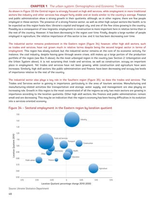 CHAPTER 1 The urban system: Demographics and Economic Trends
As shown in Figure 33 the Central region is strongly focused on high skill services, while employment in more traditional
sectors like industry and other services has stayed fairly stable and at levels similar to the country’s average. Finance
and public administration show a strong growth in their quotients, although, as in other regions, there are few people
employed in these sectors. The presence of a strong finance sector, as well as other high output sectors like health, is to
be expected as this region hosts Kiev, Ukraine’s capital and largest city, and one of the few cities growing in the country.
Possibly as a consequence of new migrants, employment in construction is more important here in relative terms than in
the rest of the country. However, it has been decreasing in the region over time. Finally, despite a large number of people
employed in agriculture, the relative importance of this sector is low, and it too has been decreasing over time.
The industrial sector remains predominant in the Eastern region (Figure 34); however, other high skill sectors, such
as trades and services, have not grown much in relative terms despite being the second largest sector in terms of
employment. This region has slowly evolved, but the industrial sector remains at the core of its economic activity. For
instance, the coal industry, despite having gone through severe crises, still makes up a large portion of the production
portfolio of the region (see Box 5 above). As the most urbanized region in the country (see Section 2: Urbanization and
the Urban System above), it is not surprising that trade and services, as well as construction, occupy an important
place in employment. Yet trades and services have not been growing, while construction and agriculture have seen
increases. Similarly, high skill sectors, like public administration and finance, have been decreasing and occupy low levels
of importance relative to the rest of the country.
The industrial sector also plays a key role in the Southern region (Figure 35), as does the trades and services. The
Trades and Services sector is gaining in importance, particularly in the area of tourism services. Manufacturing and
manufacturing-related activities like transportation and storage, water supply, and management are also playing an
increasing role. Growth in this region is the most concentrated of all the regions as only two main sectors are growing in
importance according to the location quotients. Other high skill sectors, like finance and public administration, remain
small and are decreasing. This may be an indication that the region’s economy has been having difficulties in its evolution
into a services-oriented economy.
Figure 34 – Sectoral employment in the Eastern region by location quotient
Source: Ukraine Statistics Department
Location Quotient percentage change 2010-2000
-0.15
Finance
Industry
Construction
Agriculture
Transport
Trade and services
Education
Health
Other
Public admin
Real Estate
-0.10 -0.05 0 0.05 0.10 0.15
LocationQuotient2010
1.50
1.40
1.30
1.20
1.10
1.00
0.90
0.80
0.70
0.60
0.50
48
Ukraine_2015_nov26.indd 48 2015-11-26 5:14 PM
 