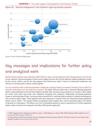 CHAPTER 1 The urban system: Demographics and Economic Trends
Figure 35 – Sectoral employment in the Southern region by location quotient
Source: Ukraine Statistics Department
Location Quotient percentage change 2010-2000
-0.15
Finance
Industry
Construction
Agriculture
Transport
Trade and services
Education
Health Other
Public admin
Real Estate
-0.10 -0.05 0 0.05 0.10 0.15
LocationQuotient2010
1.15
1.10
1.05
1.00
0.95
0.90
0.85
Key messages and implications for further policy
and analytical work
Overall, Ukraine presents some indicators (GDP, GDP per capita, and poverty) that show steady progress over the last
decade. However, continued progress in these areas is highly uncertain due to (i) the observed, negative population trends;
(ii) the current conflict; and (iii) the slow progress that Ukraine has made, in terms of institutional adaptation and
reforms, in moving toward a market-oriented system.
It is not uncommon that a declining population initially has a positive impact on economic indicators, but its effect on
economic performance over the long run is uncertain. The higher GDP per capita that is observed following population
decline is generally linked to the fact that Capital is durable. Such economies may experience an increase in their capital
per worker ratio, which may render each inhabitant marginally more productive. Additionally, decreasing population
causes an initial shortage of labor, increasing relative demand for it, and potentially resulting in a reduced unemployment
rate as well as higher wages. These dynamics have been observed in countries that have experienced sharp population
decline such as Japan54
. The negative effects of population decline appear later, and are generally visible in the decline
of demand for consumption. The effects over time of diminished demand as well as expectations of further population
decline reduce incentives for investment and affect GDP growth negatively55
.
54 OECD, “Regional factors: Population and GDP per capita,” in OECD Regions at a Glance 2009, OECD Publishing, 2009, available at http://
dx.doi.org/10.1787/reg_glance-2009-26-en.
55 Markus Brückner and Hannes Schwandt, Income and Population Growth: Discussion Paper No. 7422, Bonn: Institute for the Study of Labor,
May 2013, available at http://ftp.iza.org/dp7422.pdf.
49
Ukraine_2015_nov26.indd 49 2015-11-26 5:14 PM
 