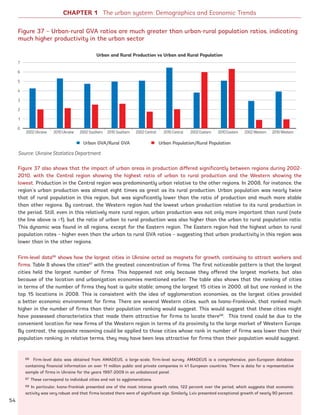Figure 37 also shows that the impact of urban areas in production differed significantly between regions during 2002-
2010, with the Central region showing the highest ratio of urban to rural production and the Western showing the
lowest. Production in the Central region was predominantly urban relative to the other regions. In 2008, for instance, the
region’s urban production was almost eight times as great as its rural production. Urban population was nearly twice
that of rural population in this region, but was significantly lower than the ratio of production and much more stable
than other regions. By contrast, the Western region had the lowest urban production relative to its rural production in
the period. Still, even in this relatively more rural region, urban production was not only more important than rural (note
the line above is 1), but the ratio of urban to rural production was also higher than the urban to rural population ratio.
This dynamic was found in all regions, except for the Eastern region. The Eastern region had the highest urban to rural
population rates – higher even than the urban to rural GVA ratios – suggesting that urban productivity in this region was
lower than in the other regions.
Firm-level data66
shows how the largest cities in Ukraine acted as magnets for growth, continuing to attract workers and
firms. Table 8 shows the cities67
with the greatest concentration of firms. The first noticeable pattern is that the largest
cities held the largest number of firms. This happened not only because they offered the largest markets, but also
because of the location and urbanization economies mentioned earlier. The table also shows that the ranking of cities
in terms of the number of firms they host is quite stable; among the largest 15 cities in 2000, all but one ranked in the
top 15 locations in 2008. This is consistent with the idea of agglomeration economies, as the largest cities provided
a better economic environment for firms. There are several Western cities, such as Ivano-Frankivsk, that ranked much
higher in the number of firms than their population ranking would suggest. This would suggest that these cities might
have possessed characteristics that made them attractive for firms to locate there68
. This trend could be due to the
convenient location for new firms of the Western region in terms of its proximity to the large market of Western Europe.
By contrast, the opposite reasoning could be applied to those cities whose rank in number of firms was lower than their
population ranking; in relative terms, they may have been less attractive for firms than their population would suggest.
66 Firm-level data was obtained from AMADEUS, a large-scale, firm-level survey. AMADEUS is a comprehensive, pan-European database
containing financial information on over 11 million public and private companies in 41 European countries. There is data for a representative
sample of firms in Ukraine for the years 1997-2009 in an unbalanced panel.
67 These correspond to individual cities and not to agglomerations.
68 In particular, Ivano-Frankisk presented one of the most intense growth rates, 122 percent over the period, which suggests that economic
activity was very robust and that firms located there were of significant size. Similarly, Lviv presented exceptional growth of nearly 90 percent.
Figure 37 – Urban-rural GVA ratios are much greater than urban-rural population ratios, indicating
much higher productivity in the urban sector
Source: Ukraine Statistics Department
Urban and Rural Production vs Urban and Rural Population
2010 Ukraine 2002 Southern 2010 Southern 2002 Central 2010 Central 2002 Eastern 2010 Eastern 2002 Western 2010 Western2002 Ukraine
7
6
5
4
3
2
1
0
Urban GVA/Rural GVA Urban Population/Rural Population
CHAPTER 1 The urban system: Demographics and Economic Trends
54
Ukraine_2015_nov26.indd 54 2015-11-26 5:14 PM
 