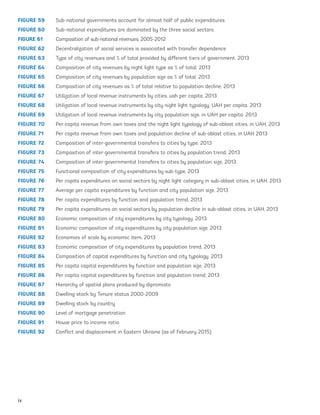 FIGURE 59	 Sub-national governments account for almost half of public expenditures
FIGURE 60	 Sub-national expenditures are dominated by the three social sectors
FIGURE 61	 Composition of sub-national revenues, 2005-2012
FIGURE 62	 Decentralization of social services is associated with transfer dependence
FIGURE 63	 Type of city revenues and % of total provided by different tiers of government, 2013
FIGURE 64	 Composition of city revenues by night light type as % of total, 2013
FIGURE 65	 Composition of city revenues by population size as % of total, 2013
FIGURE 66	 Composition of city revenues as % of total relative to population decline, 2013
FIGURE 67	 Utilization of local revenue instruments by cities, uah per capita, 2013
FIGURE 68	 Utilization of local revenue instruments by city night light typology, UAH per capita, 2013
FIGURE 69	 Utilization of local revenue instruments by city population size, in UAH per capita, 2013
FIGURE 70	 Per capita revenue from own taxes and the night light typology of sub-oblast cities, in UAH, 2013
FIGURE 71	 Per capita revenue from own taxes and population decline of sub-oblast cities, in UAH 2013
FIGURE 72	 Composition of inter-governmental transfers to cities by type, 2013
FIGURE 73	 Composition of inter-governmental transfers to cities by population trend, 2013
FIGURE 74	 Composition of inter-governmental transfers to cities by population size, 2013
FIGURE 75	 Functional composition of city expenditures by sub-type, 2013
FIGURE 76	 Per capita expenditures on social sectors by night light category in sub-oblast cities, in UAH, 2013
FIGURE 77	 Average per capita expenditures by function and city population size, 2013
FIGURE 78	 Per capita expenditures by function and population trend, 2013
FIGURE 79	 Per capita expenditures on social sectors by population decline in sub-oblast cities, in UAH, 2013
FIGURE 80	 Economic composition of city expenditures by city typology, 2013
FIGURE 81	 Economic composition of city expenditures by city population size, 2013
FIGURE 82	 Economies of scale by economic item, 2013
FIGURE 83	 Economic composition of city expenditures by population trend, 2013
FIGURE 84	 Composition of capital expenditures by function and city typology, 2013
FIGURE 85	 Per capita capital expenditures by function and population size, 2013
FIGURE 86	 Per capita capital expenditures by function and population trend, 2013
FIGURE 87	 Hierarchy of spatial plans produced by dipromisto
FIGURE 88	 Dwelling stock by Tenure status 2000-2009
FIGURE 89	 Dwelling stock by country
FIGURE 90	 Level of mortgage penetration
FIGURE 91	 House price to income ratio
FIGURE 92	 Conflict and displacement in Eastern Ukraine (as of February 2015)
ix
Ukraine_2015_nov26.indd 9 2015-11-26 5:14 PM
 