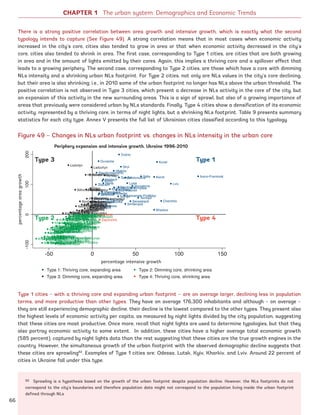There is a strong positive correlation between area growth and intensive growth, which is exactly what the second
typology intends to capture (See Figure 49). A strong correlation means that in most cases when economic activity
increased in the city’s core, cities also tended to grow in area or that when economic activity decreased in the city’s
core, cities also tended to shrink in area. The first case, corresponding to Type 1 cities, are cities that are both growing
in area and in the amount of lights emitted by their cores. Again, this implies a thriving core and a spillover effect that
leads to a growing periphery. The second case, corresponding to Type 2 cities, are those which have a core with dimming
NLs intensity and a shrinking urban NLs footprint. For Type 2 cities, not only are NLs values in the city’s core declining,
but their area is also shrinking; i.e., in 2010 some of the urban footprint no longer has NLs above the urban threshold. The
positive correlation is not observed in Type 3 cities, which present a decrease in NLs activity in the core of the city, but
an expansion of this activity in the new surrounding areas. This is a sign of sprawl, but also of a growing importance of
areas that previously were considered urban by NLs standards. Finally, Type 4 cities show a densification of its economic
activity, represented by a thriving core, in terms of night lights, but a shrinking NLs footprint. Table 9 presents summary
statistics for each city type. Annex V presents the full list of Ukrainian cities classified according to this typology.
Type 1 cities – with a thriving core and expanding urban footprint – are on average larger, declining less in population
terms, and more productive than other types. They have on average 176,300 inhabitants and although – on average –
they are still experiencing demographic decline, their decline is the lowest compared to the other types. They present also
the highest levels of economic activity per capita, as measured by night lights divided by the city population, suggesting
that these cities are most productive. Once more, recall that night lights are used to determine typologies, but that they
also portray economic activity to some extent. In addition, these cities have a higher average total economic growth
(585 percent), captured by night lights data than the rest suggesting that these cities are the true growth engines in the
country. However, the simultaneous growth of the urban footprint with the observed demographic decline suggests that
these cities are sprawling82
. Examples of Type 1 cities are: Odessa, Lutsk, Kyiv, Kharkiv, and Lviv. Around 22 percent of
cities in Ukraine fall under this type.
82 Sprawling is a hypothesis based on the growth of the urban footprint despite population decline. However, the NLs footprints do not
correspond to the city’s boundaries and therefore population data might not correspond to the population living inside the urban footprint
defined through NLs.
Figure 49 – Changes in NLs urban footprint vs. changes in NLs intensity in the urban core
CHAPTER 1 The urban system: Demographics and Economic Trends
66
Periphery expansion and intensive growth. Ukraine 1996-2010
percentage intensive growth
percentageareagrowth
Type 1Type 3
Type 2 Type 4
Ukraine_2015_nov26.indd 66 2015-11-26 5:14 PM
 
