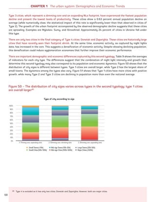 Type 3 cities, which represent a dimming core and an expanding NLs footprint, have experienced the fastest population
decline and present the lowest levels of productivity. These cities show a 0.63 percent annual population decline on
average (while numerically close, the statistical impact of this rate is significantly lower than that observed in cities of
Type 2). The growth of the urban footprint accompanied by the observed demographic decline suggests that these cities
are sprawling. Examples are Mykolaiv, Sumy, and Kirovohrad. Approximately 24 percent of cities in Ukraine fall under
this type.
There are only two cities in the final category of Type 4 cities: Donetsk and Zaporizhia. These cities are historically large
cities that have recently seen their footprint shrink. At the same time, economic activity, as captured by night lights
data, has increased in the core. This suggests a densification of economic activity. Despite showing declining population,
this densification could induce agglomeration economies that further improve their economic performance.
There are important demographic and economic differences captured by this second typology. Table 9 shows the averages
of indicators for each city type. The differences suggest that the combination of night light intensity and growth that
determine this second typology may also correspond to its population and economic dynamics. Figure 50 shows that the
distribution of city sizes is different between types. Type 1 cities are overall larger, while Type 2 has the largest share of
small towns. The dynamics among the types also vary. Figure 51 shows that Type 1 cities have more cities with positive
growth, while many Type 2 and Type 3 cities are declining in population more than even the national average.
85 Type 4 is excluded as it has only two cities, Donetsk and Zaporizhia. However, both are major cities.
Figure 50 – The distribution of city sizes varies across types in the second typology; type 1 cities
are overall larger85
Type of city according to size
1. Thriving core, expanding area 3. Dimming core, expanding area2. Dimming core, shrinking area
Small Towns (10k) Mid-size Towns (10k-20k) Large Towns (20k-50k)
Small Cities (50k-100k) Mid-size Cities (100k-500k) Major Cities (500k)
100%
90%
80%
70%
60%
50%
40%
30%
20%
10%
0%
CHAPTER 1 The urban system: Demographics and Economic Trends
68
Ukraine_2015_nov26.indd 68 2015-11-26 5:14 PM
 