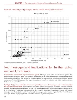 CHAPTER 1 The urban system: Demographics and Economic Trends
Figure 58 – Prosperity is not pushing the massive addition of built-up areas in Ukraine
Key messages and implications for further policy
and analytical work
Ukrainian cities are important engines of economic growth. Not only is urban sector production much greater than
rural production in absolute terms, it is also much more productive per capita. Agglomeration economies have yielded
higher productivity as cities offer settings for firms and workers to take advantage of sharing, matching, and learning
mechanisms. Firm-level data showed that larger cities attracted more firms and cities with higher population density
hosted more productive firms.
Nightlights (NLs) patterns exhibited by cities are also quite different across Ukraine’s regions, with a noticeable shift of
NLs growth from East to West. Urban footprints captured by NLs are growing rapidly in the West while they are either
declining or growing significantly slower in the East. One possible explanation is the stronger growth of the urban sector
in the West (Western and Central regions) relative to 1996 levels. The East (Eastern and Southern regions), while starting
at a higher level of urbanization, has further urbanized more slowly, resulting in a slower growth of NLs. Similar dynamics
show up in the first city typology91
of NLs urban footprints and city location dynamics.
Built-up vs. GDP pro capita
60,000
50.000
40.000
30.000
20.000
10.000
0
0 100 200 300 400 500 600 700 800
Built-up surface pro capita (GHSL 2014)
GDPprocapita(WB2013)
Source: Global Human Settlements Layer – European Commission
76
Ukraine_2015_nov26.indd 76 2015-11-26 5:14 PM
 