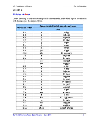 US Peace Corps in Ukraine Survival Ukrainian 
Lesson 2 
Alphabet - Абетка 
Listen carefully to the Ukrainian speaker the first time, then try to repeat the sounds with the speaker the second time. 
Approximate English sound equivalent 
Ukrainian letter 
Like 
А а 
a 
in bar 
Б б 
b 
in book 
В в 
v 
in voice 
Г г 
h 
in how 
Ґ ґ 
g 
in get 
Д д 
d 
in dot 
Е е 
e 
in ten 
Є є 
ye 
in yes 
Ж ж 
zh 
in pleasure 
З з 
z 
in zone 
И и 
y 
in byte 
І і 
ee 
in meet 
Ї ї 
yee 
in yeast 
Й й 
y 
in boy 
К к 
k 
in key 
Л л 
l 
in lamp 
М м 
m 
in man 
Н н 
n 
in nose 
О о 
o 
in port 
П п 
p 
in spoon 
Р р 
r 
in roof 
С с 
s 
in small 
Т т 
t 
in tart 
У у 
oo 
in moon 
Ф ф 
f 
in fine 
Х х 
kh 
in Loch Ness 
Ц ц 
ts 
in cats 
Ч ч 
ch 
in chair 
Ш ш 
sh 
in shine 
Щ щ 
shch 
in rash choice 
Survival Ukrainian, Peace Corps/Ukraine ● June 2006 - 3 - 
 