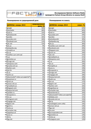 Ukrainian Websites-Ranking-January 2015 | PDF