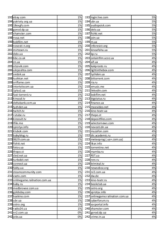 Dp Parfums Page 1 Perfume Selection Tips For Women