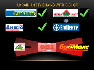 UKRAINIAN DIY CHAINS WITH E-SHOP

 