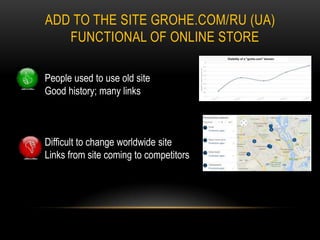ADD TO THE SITE GROHE.COM/RU (UA)
FUNCTIONAL OF ONLINE STORE
People used to use old site
Good history; many links

Difficult to change worldwide site
Links from site coming to competitors

 