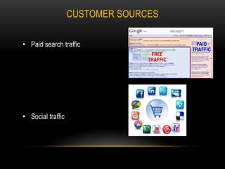 CUSTOMER SOURCES
• Paid search traffic

• Social traffic

 