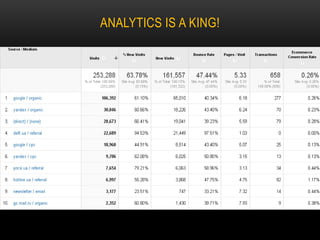 ANALYTICS IS A KING!

 