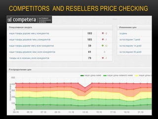 COMPETITORS AND RESELLERS PRICE CHECKING

 