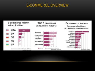 E-COMMERCE OVERVIEW

 
