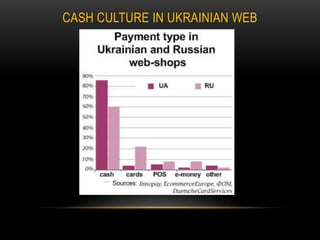 CASH CULTURE IN UKRAINIAN WEB

 