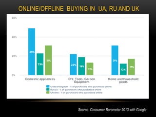 ONLINE/OFFLINE BUYING IN UA, RU AND UK

Source: Consumer Barometer 2013 with Google

 
