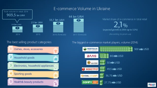 Ukrainian E Commerce Presentation Ukrainian Online Market Entry