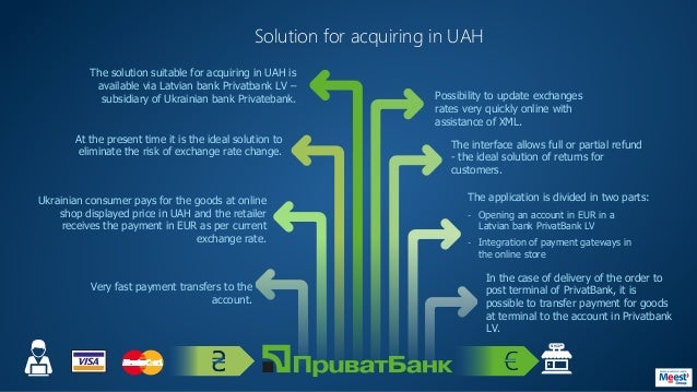 Ukrainian E Commerce Presentation Ukrainian Online Market Entry