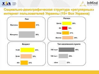 Социально-демографическая структура «регулярных»
интернет пользователей Украины (15+ Вся Украина)
                 Пол                                      Регион

                                                Центр               29%
   Мужчины                         51%
                                                     Юг       16%

                                                Запад          21%
   Женщины                     49%
                                               Восток                34%



               Возраст                           Тип населенного пункта

       15-29                   43%       100 тыс+                     49%



       30-44                 35%         100 тыс -            29%



         45+           23%                   сѐла            22%
 