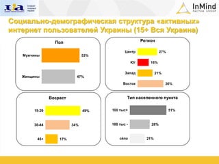 Социально-демографическая структура «активных»
интернет пользователей Украины (15+ Вся Украина)
                 Пол                                  Регион

                                            Центр               27%
   Мужчины                     53%
                                                 Юг       16%

                                            Запад             21%
   Женщины                 47%
                                           Восток                   36%



               Возраст                       Тип населенного пункта

       15-29                   49%   100 тыс+                         51%



       30-44             34%         100 тыс -            28%



         45+       17%                   сѐла           21%
 