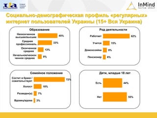 Социально-демографическая профиль «регулярных»
интернет пользователей Украины (15+ Вся Украина)
               Образование                                   Род деятельности
     Неоконченное
    высшее/высшее
                                        45%            Работает                    62%
         Среднее
     профессиональ…
                                  33%                    Учится        15%
         Оконченное
          среднее
                            13%                     Домохозяйка   9%
  Начальное/неокон
   ченное среднее
                           9%                        Пенсионер    6%




                Семейное положение                           Дети, младше 18 лет
  Состит в браке /
                                              72%
  сожительствует
                                                           Есть              44%
          Холост           18%

      Разведен(а)     7%
                                                            Нет                 55%
   Вдовец/вдова       3%
 