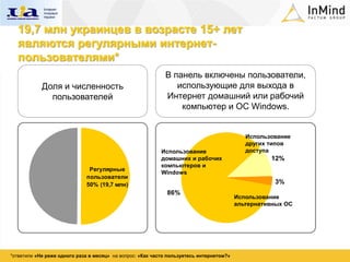 19,7 млн украинцев в возрасте 15+ лет
  являются регулярными интернет-
  пользователями*
                                                            В панель включены пользователи,
            Доля и численность                                 использующие для выхода в
              пользователей                                 Интернет домашний или рабочий
                                                                компьютер и ОС Windows.


                                                                                            Использование
                                                                                            других типов
                                                           Использование                    доступа
                                                           домашних и рабочих                      12%
                                                           компьютеров и
                              Регулярные
                                                           Windows
                             пользователи
                             50% (19,7 млн)                                                         3%
                                                             86%
                                                                                         Использование
                                                                                         альтернативных ОС




*ответили «Не реже одного раза в месяц» на вопрос: «Как часто пользуетесь интернетом?»
 