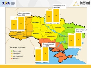 Относительный
                                                               рост 14%


              Относительный
              рост 30%                                            49%
                                                         43%




                 47%
                                                 начало 2012   осень 2012
    36%




                                                                                             Относительный
начало 2012   осень 2012
                                                                                             рост 23%



                                                                                                53%
                                                                                   43%



                                            Относительный
                                            рост 26%
                                                                               начало 2012   осень 2012




                                               53%
                                  42%




                              начало 2012   осень 2012
 