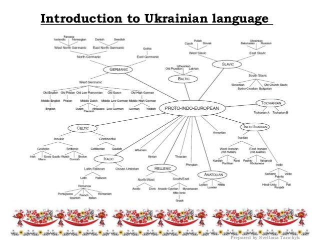 Ukrainian language w1 l1