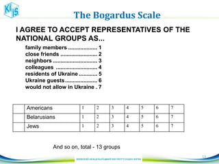 The Bogardus Scale
I AGREE TO ACCEPT REPRESENTATIVES OF THE
NATIONAL GROUPS AS...
Americans 1 2 3 4 5 6 7
Belarusians 1 2 3 4 5 6 7
Jews 1 2 3 4 5 6 7
And so on, total - 13 groups
13
family members ................... 1
close friends ........................ 2
neighbors ............................. 3
colleagues ........................... 4
residents of Ukraine ............ 5
Ukraine guests..................... 6
would not allow in Ukraine . 7
 