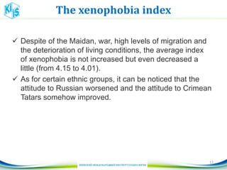 The xenophobia index
17
 Despite of the Maidan, war, high levels of migration and
the deterioration of living conditions, the average index
of xenophobia is not increased but even decreased a
little (from 4.15 to 4.01).
 As for certain ethnic groups, it can be noticed that the
attitude to Russian worsened and the attitude to Crimean
Tatars somehow improved.
 