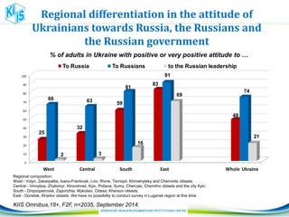 Regional differentiation in the attitude of
Ukrainians towards Russia, the Russians and
the Russian government
0
10
20
30
40
50
60
70
80
90
100
West Central South East Whole Ukraine
25
32
59
83
48
66 63
81
91
74
2 3
16
69
21
To Russia To Russians to the Russian leadership
% of adults in Ukraine with positive or very positive attitude to …
KIIS Omnibus,18+, F2F, n=2035, September 2014.
Regional composition:
West - Volyn, Zakarpattia, Ivano-Frankivsk, Lviv, Rivne, Ternopil, Khmelnytsky and Chernivtsi oblasts;
Central - Vinnytsia, Zhytomyr, Kirovohrad, Kyiv, Poltava, Sumy, Chercasi, Chernihiv oblasts and the city Kyiv;
South - Dnipropetrovsk, Zaporizhia, Mykolaiv, Odesa, Kherson oblasts;
East - Donetsk, Kharkiv oblasts. We have no possibility to conduct survey in Lugansk region at this time.
 