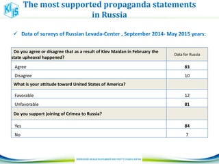 The most supported propaganda statements
in Russia
 Data of surveys of Russian Levada-Center , September 2014- May 2015 years:
Do you agree or disagree that as a result of Kiev Maidan in February the
state upheaval happened?
Data for Russia
Agree 83
Disagree 10
What is your attitude toward United States of America?
Favorable 12
Unfavorable 81
Do you support joining of Crimea to Russia?
Yes 84
No 7
 