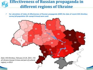 Effectiveness of Russian propaganda in
different regions of Ukraine
 For calculation of Index of effectiveness of Russian propaganda (IERP) the data of recent KIIS Omnibus
survey (all population 18+ except Crimea) were used.
Data: KIIS Omnibus, February 13-24, 2015 , F2F,
all Ukraine (except Crimea and part of Luhansk
region), n=2013
 